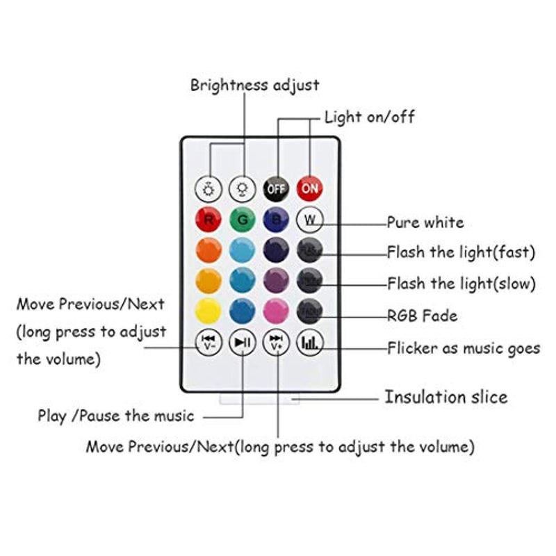 Texsens LED Light Bulb with Integrated Bluetooth Speaker, 6W E26 RGB Changing Lamp Wireless Stereo Audio with 24 Keys Remote Control