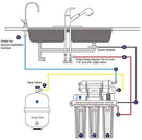 Ukoke RO75GP 6 Stages Reverse Osmosis Water Filtration System, Under Sink pH+ Alkaline Remineralizing RO filter & Softener, NSF/ANSI 58 & IAPMO Platinum Seal Certified, 75 GPD, White with Pump
