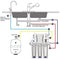 Ukoke RO75GP 6 Stages Reverse Osmosis Water Filtration System, Under Sink pH+ Alkaline Remineralizing RO filter & Softener, NSF/ANSI 58 & IAPMO Platinum Seal Certified, 75 GPD, White with Pump