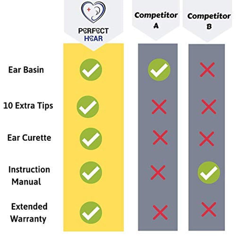 Perfect Hear Earwax Removal Tool Kit. Ear Washer System with Basin and Other Accessories.