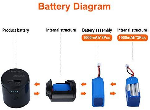 SHINYEVER Portable Air Compressor