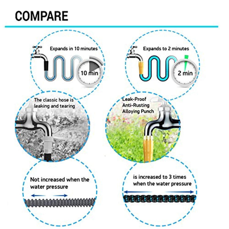 [New 2018] Expandable Garden Hose 50Ft Extra Strong – Brass Connectors with Protectors 100% No-Rust & Leak, 9-Way Spray Nozzle - Best Water Hose for Pocket Use - 100% Flexible Expanding up to 50 ft