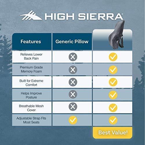 High Sierra HS1434 Full Size Ergonomic Back Support Pillow Relieves Painful Pressure Points Premium Memory Foam Lumbar Cushion for Office Chair, Car, SUV Fits Most Seats