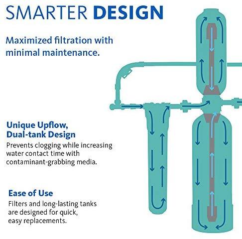 Aquasana Whole House Water Filter System - Filters Sediment & 97% Of Chlorine - Carbon & KDF Home Water Filtration - EQ-1000