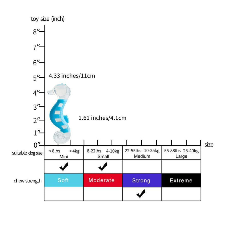 EETOYS Dog Bone Toys Dental Health Reduces Boredom Release Excess Energy Toy Made W/Non-Toxic PU Dual Color (Seahorse & Tuna) by EETOYS MARKET LEADER PET LOVER
