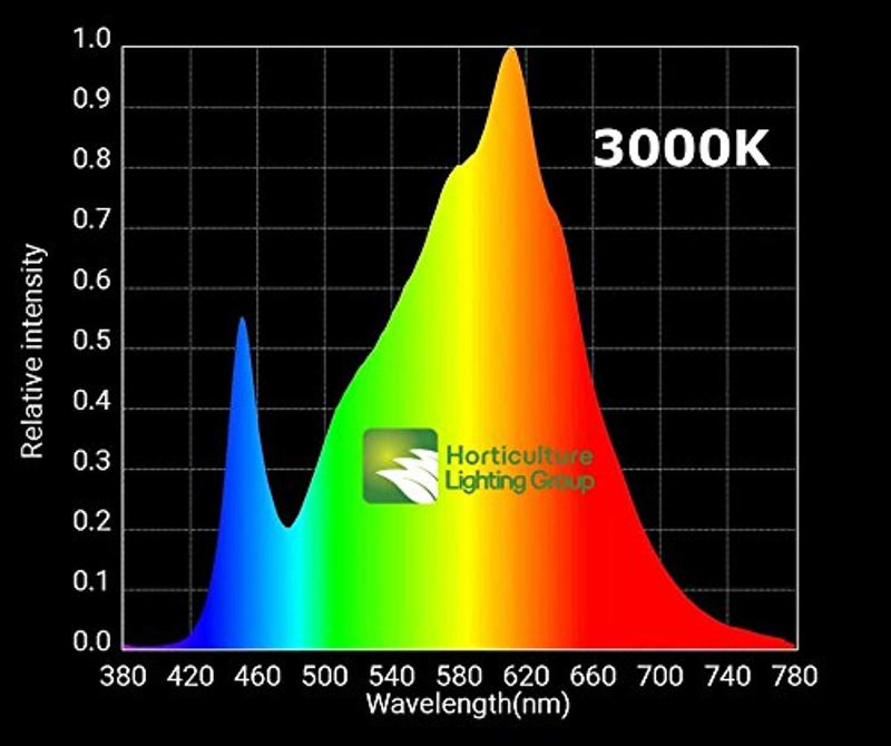 Horticulture Lighting Group HLG 100 V2 Quantum Board LED Grow Lamp Veg & Bloom 3000K