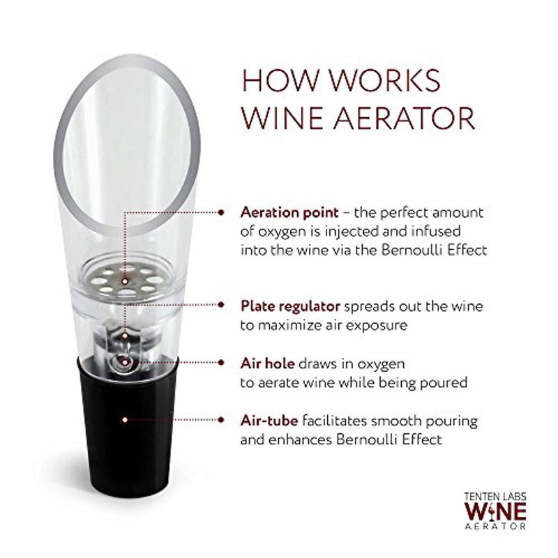 Wine Aerator Pourer (2-pack) - Premium Aerating Decanter Spout - Gift Box Included