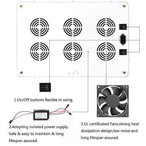 Monena LED Grow Light 3000W, Full Spectrum Dimmable Growing Lamp for Greenhouse Hydroponic Indoor Plants Vegs Seeds Flowers with Dual Dimmer On Off Switch