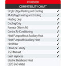 Honeywell RTH8500D 7-Day Touchscreen Programmable Thermostat