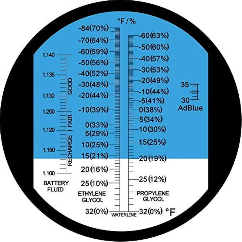 3-in-1 Refractometer Ethylene Glycol, Propylene Glycol in antifreeze liquids freezing point temperature and freezing point concentration, automotive and industrial battery liquid,by Hamh Optics&Tools
