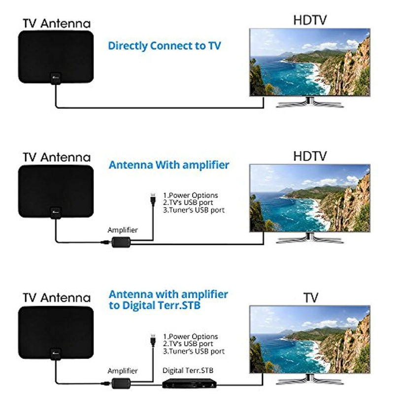 [2018 Upgraded] HDTV Antenna - Digital Amplified HD TV Antenna 50-80 Mile Range 4K HD VHF UHF Freeview Television Local Channels w/Detachable Signal Amplifier and 16.5ft Longer Coax Cable