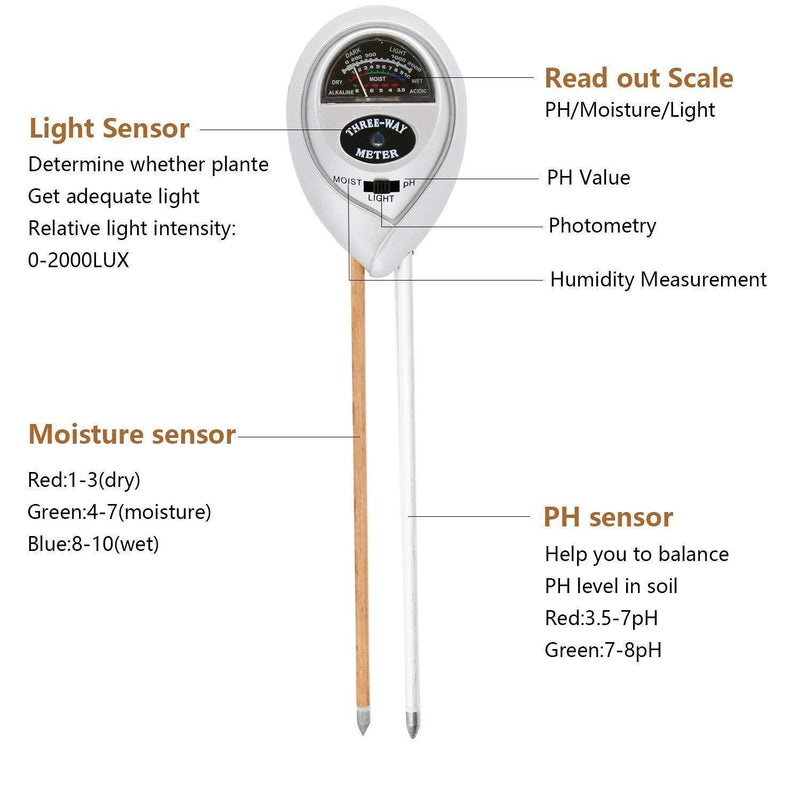 Soil Moisture Meter - 3 in 1 Soil Test Kit Gardening Tools PH, Light & Moisture, Plant Tester Home, Farm, Lawn, Indoor & Outdoor (No Battery Needed)