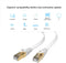 Cat7 Ethernet Patch Cable 50 ft White, Lovicool Ultra Fast 10 Gigabit Triple Shielded Ethernet Networking Wire Ethernet Cords with Gold Plated Head RJ45 Connector 15M