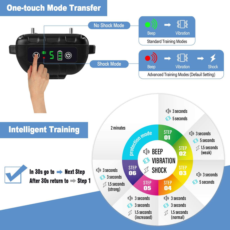 Casfuy Dog Bark Collar Upgraded - IP67 Waterproof Rechargeable 5 Sensitivity Dog Anti Bark Collar with Beep Vibration Safe Shock and No Shock for Small Medium Large Dogs (8-120 LBS)