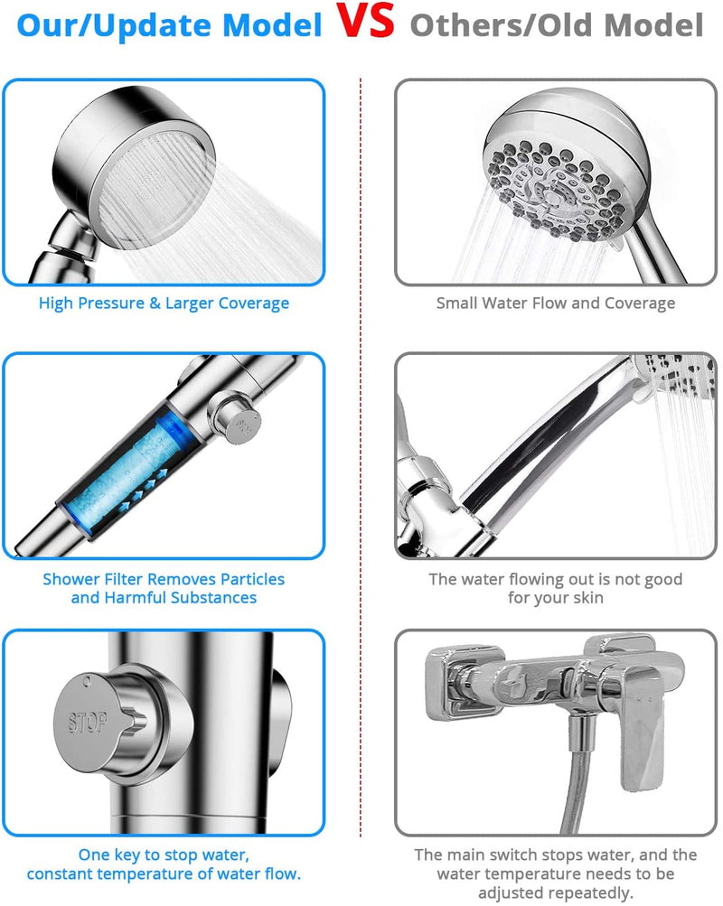 VOLUEX Filtered Shower Head with Handheld Hose - High Pressure 3 Spray Settings Showerhead with Cartridge Remove Harmful Substances with ON/OFF Switch Water Saving Shower