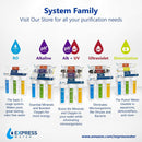 Express Water Alkaline Ultraviolet Reverse Osmosis Filtration System – 11 Stage RO UV Mineralizing Alkaline Purifier with Faucet and Tank – Mineral, pH + – 100 GDP with Pressure Gauge & Clear Housing