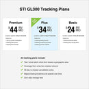 Spytec STI GL300MA GPS Tracker- 4G LTE Mini Real Time GPS Tracking Device for Vehicles, Kids, Pets, Spouses, Seniors, Luggage, Equipment, Valuables - Pack of 2