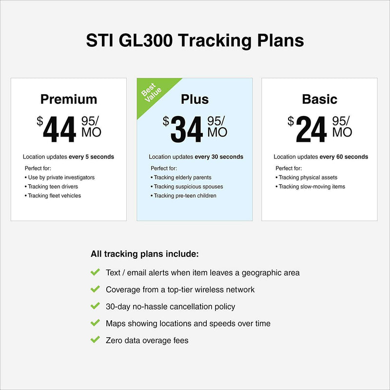 Spytec STI GL300MA GPS Tracker- 4G LTE Mini Real Time GPS Tracking Device for Vehicles, Kids, Pets, Spouses, Seniors, Luggage, Equipment, Valuables - Pack of 2